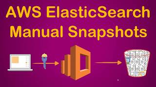 AWS Elasticsearch Service  Manual Snapshots  Backup to S3  Index Migration [upl. by Notlek959]