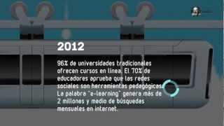 Un viaje a través de la evolución del eLearning [upl. by Airbas]