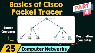 Basics of Cisco Packet Tracer Part 4  Router [upl. by Adolph431]