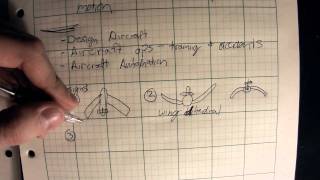 Flight Dynamics and Control Lecture 1 Part 1 Introduction and Variable Definition [upl. by Awjan]