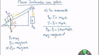 Dinámica Plano Inclinado con Polea [upl. by Ymia]