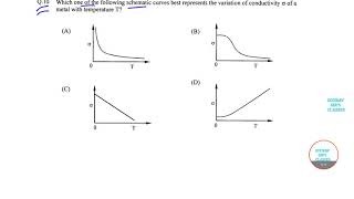 IIT JAM PHYSICS 2017 SEC A Q910 PAPER YEAR SOLVELECTURES COMPLETE ANSWER SOLUTION [upl. by Edison235]