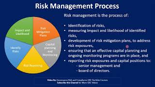 What is Risk Management What are the Steps in Risk management process  GRC [upl. by Ycniuq]