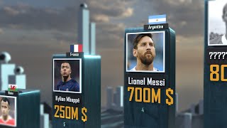 Richest Footballers 2023 [upl. by Ahsinawt]