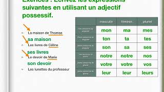 Les adjectifs possessifs [upl. by Atekihs]