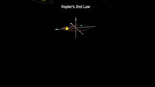 Keplers Second Law of Planetary Motion  Orbits of Planets  Elliptical Orbit  Law of Equal Areas [upl. by Ecirted]