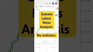 zomato share news today shorts stockmarket [upl. by Mendoza761]