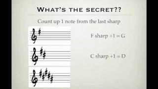 Key Signatures Made Easy [upl. by Woodsum672]