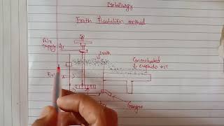 Froth floatation method  Metallurgy [upl. by Gittel]