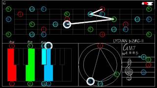 LYDIAN b2 6 IVHeptatonic modes for Hexatonic TRITONE scale [upl. by Ohce644]