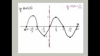 Graphing Trigonometric Functions  Parent Graphs [upl. by Hsan]