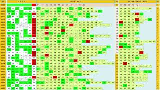 로또 1134회 자동분석 [upl. by Kanya104]