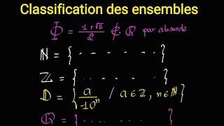 Démonstration par labsurde et les ensembles [upl. by Sherie]