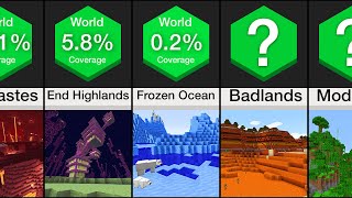 Comparison Rarest Minecraft Biomes [upl. by Ailyn]