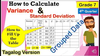 Tagalog Variance and Standard Deviation of Grouped Data Mathematics7 Fourthquarter [upl. by Islaen]