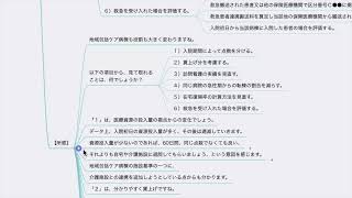 【診療報酬改定】地域包括ケア病棟入院料の未来（令和6年度診療報酬改定の短冊を通して） [upl. by Ahtel913]