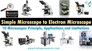 10 Types of Microscope  Simple to Electron Microscope Quick Revision microscopes [upl. by Salangia]