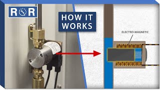 How Do Solenoids Work in Appliances  Repair and Replace [upl. by Janet]