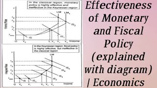 Effectiveness of Monetary and Fiscal Policy explained with diagram  Economics [upl. by Willing]