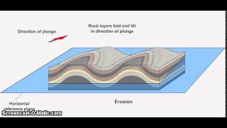 Overview of Geologic Structures Part 2 Faults and Folds [upl. by Frasch873]