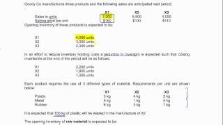 CIMA C01  Preparation of functional budgets [upl. by Konstantine]