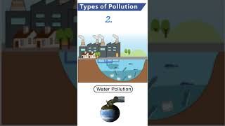 Types of Pollution  padhaicom shorts [upl. by Sukramaj153]