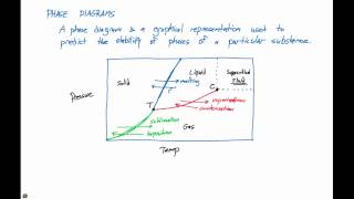 116 Phase Diagrams [upl. by Durwood]