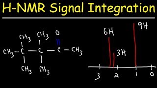 Integration of H NMR Signals  Spectroscopy  Organic Chemistry [upl. by Enomyar]