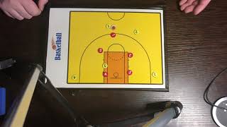 How to teach the 32 Zone defense rotations [upl. by Elik]