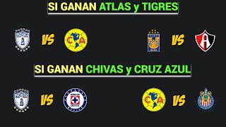 DEFINIDA la LIGUILLA en la LIGA MX  ESTOS EQUIPOS JUGARÁN las SEMIFINALES del CLAUSURA 2022 [upl. by Clere]