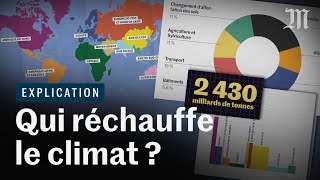 Qui réchauffe le climat et comment  Ft Le Réveilleur [upl. by Danelle]