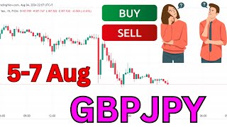 GBP JPY Analysis Today  GBPJPY analysis Today  GBPJPY Today Analysis [upl. by Anuat]