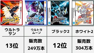 ポケモン 歴代ゲームソフト 売り上げランキング TOP 15 【ポケモンSV含む】 [upl. by Hartman197]