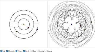 Ptolemys Geocentric Model of the Solar System Explained [upl. by Kassey383]