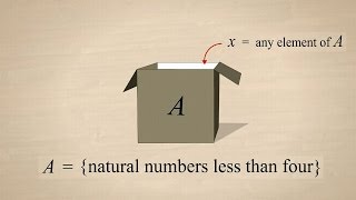 Introduction to the quadratic equation  Quadratic equations  Algebra I  Khan Academy [upl. by Imelida]