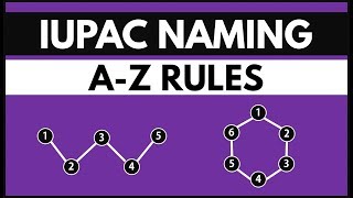 IUPAC Naming COMPLETE in Just 1 Hour  Organic Chemistry  Class 11th 12th and IIT JEE [upl. by Ajad848]