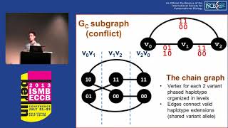 Haplotype assembly in polyploid genomes and identical by descent  Derek Aguiar  ISMBECCB 2013 [upl. by Dirraj]