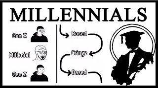 The Comprehensive Guide To Millennials On The Internet [upl. by Assereht274]