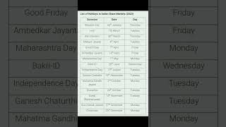 Stock Market Holidays List 2023  Share Market Holiday List 2023  NSE BSE Holidays List 2023 [upl. by Youngran]