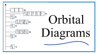 How to Write Orbital Filling Diagrams for Atoms Examples amp Practice [upl. by Yoral]