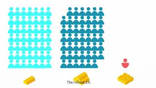 World Inequality Report 2018 [upl. by Yerroc430]