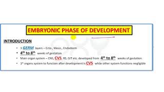 1 Derivatives of GERM Layers Ectoderm Mesoderm Endoderm [upl. by Sukramal]