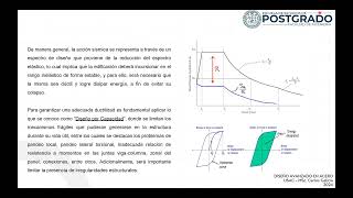 Clase 01 Ductilidad y sistemas simorresistentes en acero estructural AISC34122 [upl. by Cheng]