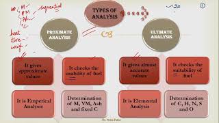 Comparison of Proximate and Ultimate Analysis of solid fuel sample Coal [upl. by Arrek]