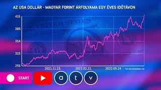 Újabb történelmi mélypont sosem volt még ilyen gyenge a forint a dollárral szemben [upl. by Aholla]