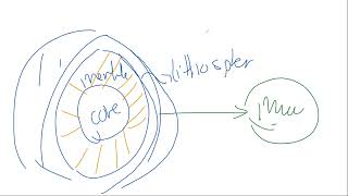 Lecture 14 Gravitational perturbation direct third body effect [upl. by Anaehr578]