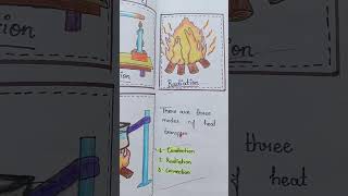 Draw the Diagram of Conduction  Convection  Radiation 🔥🌡️ [upl. by Beverle]