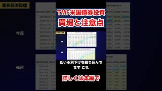 TMFの買い時と注意点 tmf 投資 株本 株ちゃん投資情報 米国etf 株式投資 [upl. by Aydni99]