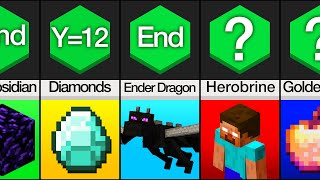 Comparison How To Find Everything In Minecraft [upl. by Ahusoj]