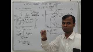 ME550 Lecture 26 TTT and CCT Diagrams  Hypoeutectoid and Hypereutectoid steels [upl. by Muhcan]